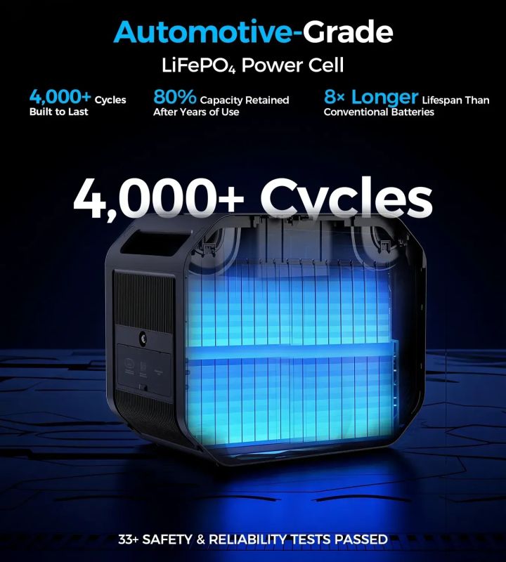 Зарядна станція Choetech BS064 2500Вт (2160Вт/г) AC,LiFePo4,MPPT, UPS, PD 140 Вт (BS064-EU-BK)