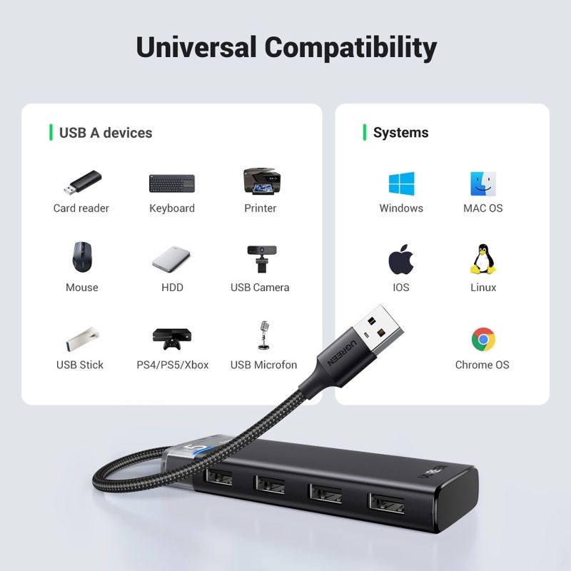 Хаб USB 3.0 -> 4хUSB-A 3.2 Gen1 10Gbps Black CM219 Ugreen (15548)
