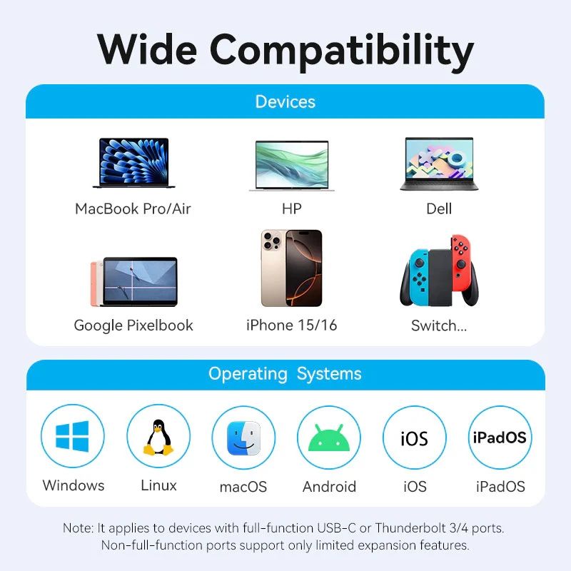 Док-станція USB3.2 Type-C --> HDMI 4K60Hz/USB 3.0x2/RJ45/SD/TF/3.5mm/PD 100W Hub 9-in-1 Vention (TGVHB)