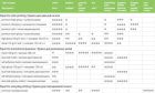 Фотобумага ColorWay глянцевая 230г/м2 10x15см 500 л. (PG2305004R)