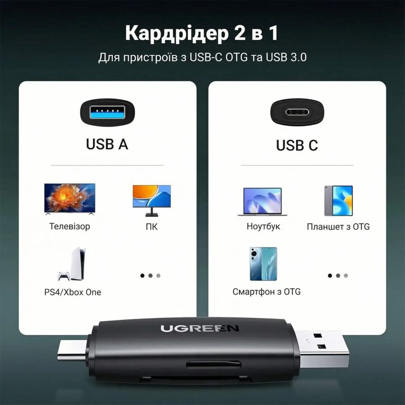 Card Reader USB-С 3.1 + USB-A 2-слота TF/SD CM304 Ugreen (80191)