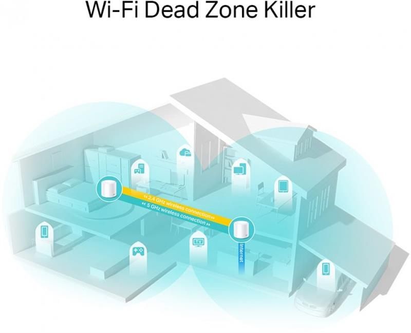 WiFi Mesh-система TP-Link Deco X20(2-pack) (DECO-X20-2-PACK)