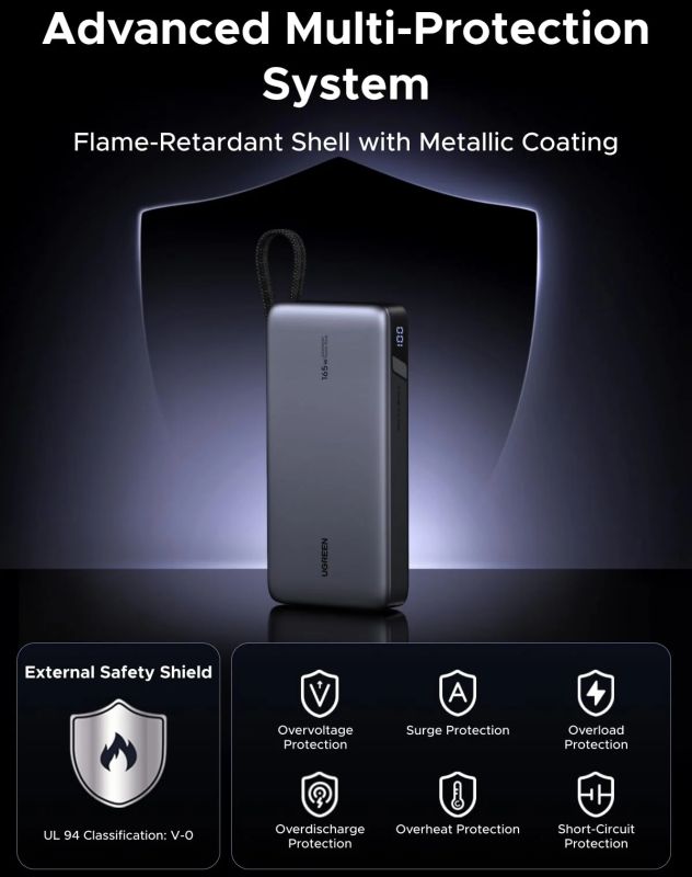 УМБ Ugreen 25000mAh 165W PD3.1/QC, USB-A,USB-С IN/OUT, with built in 2xUSB-C cables (PB552) Gray (55995B)
