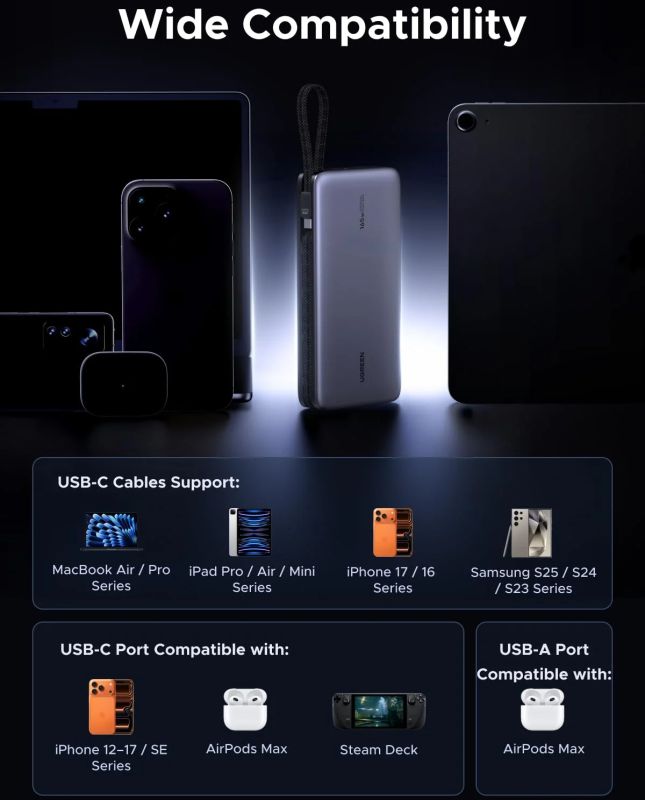 УМБ Ugreen 25000mAh 165W PD3.1/QC, USB-A,USB-С IN/OUT, with built in 2xUSB-C cables (PB552) Gray (55995B)