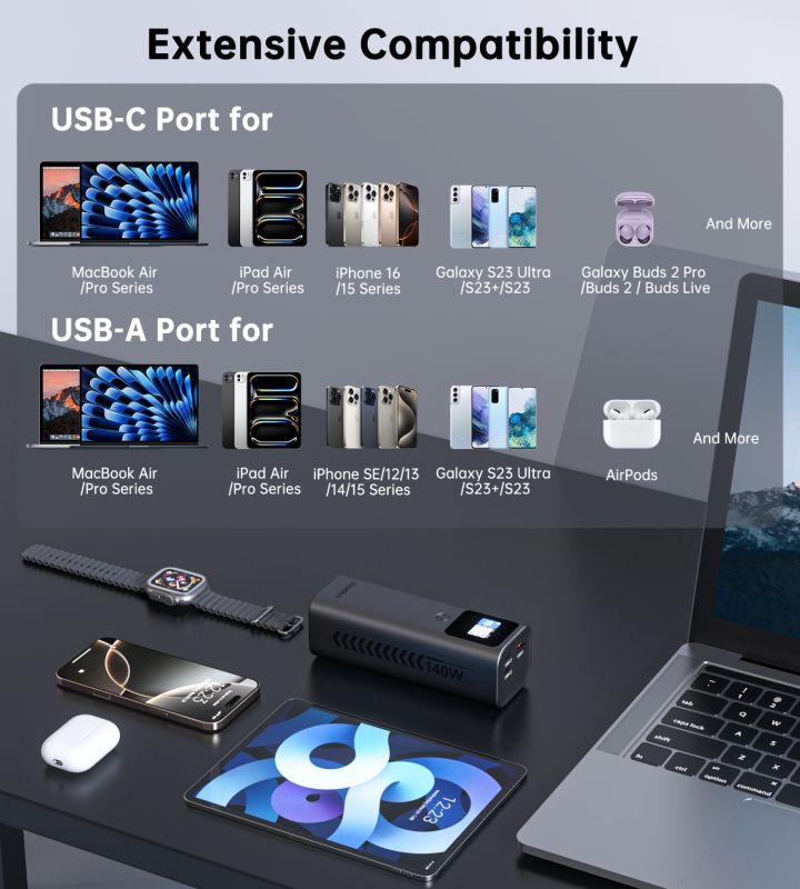 УМБ Choetech 27000mAh 140W PD5.0,QC3.0, USB-A, 2xUSB-C In/Out, TFT Display, black (B670-CCGY)