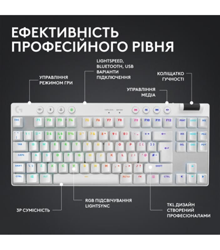 Клавiатура бездротова Logitech G PRO X TKL Lightspeed White Tactile (920-012148)