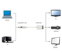 Адаптер Cablexpert DisplayPort - DVI (M/F), 0.1 м, белый пакет (A-DPM-DVIF-002-W)