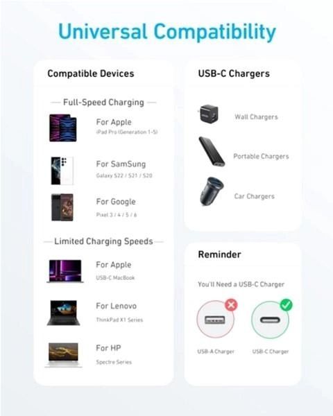 Кабель Anker 322 USB-C - USB-C, 0.9 м, Black (A81F5G11)