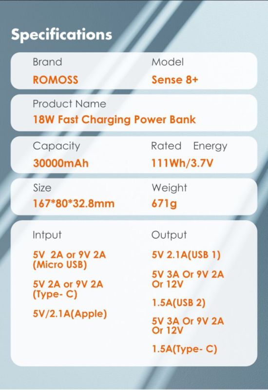 Універсальна мобільна батарея Romoss Sense8+ 30000mAh White (PHP30-401-02)