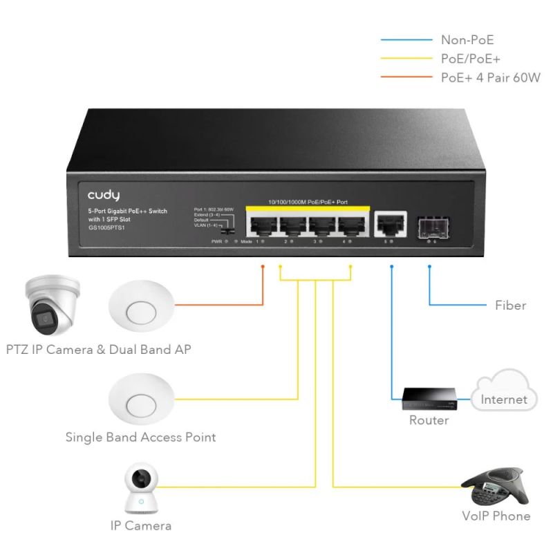 Комутатор Cudy GS1005PTS1, 5 порт  Gigabit PoE+ Switch with 1 SFP Port 120W (GS1005PTS1)
