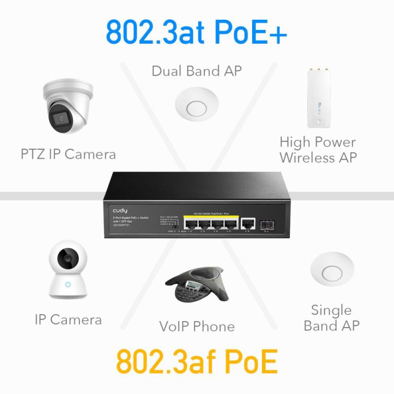 Комутатор Cudy GS1005PTS1, 5 порт  Gigabit PoE+ Switch with 1 SFP Port 120W (GS1005PTS1)