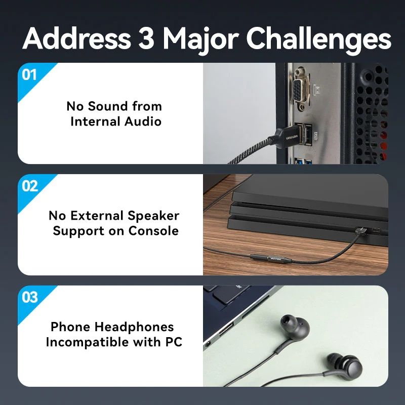 Звукова карта USB AUX jack, TRRS Ear, 0.25 м 96 кГц/24 біт 2-в-1 DSP шумозаглушення Vention (CVEBC)