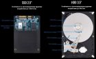 Накопитель SSD  480GB Gigabyte 2.5" SATAIII TLC (GP-GSTFS31480GNTD)
