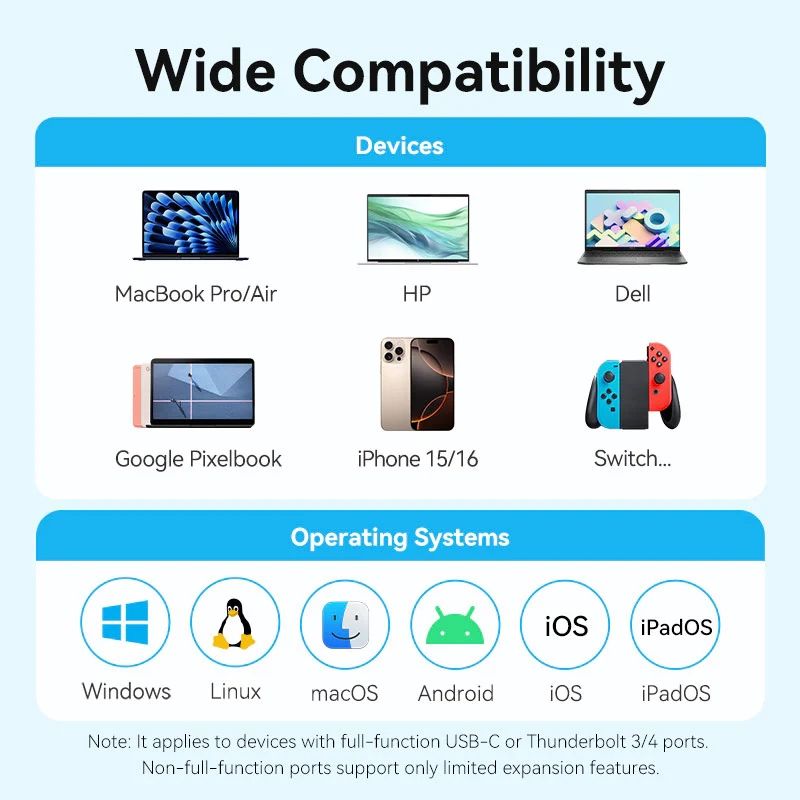 Док-станція USB3.0 Type-C --> HDMI 4K30Hz /USB 3.0/USB 2.0/Type-C 2.0/ PD 100W Hub 5-in-1 Vention (TGLHB)