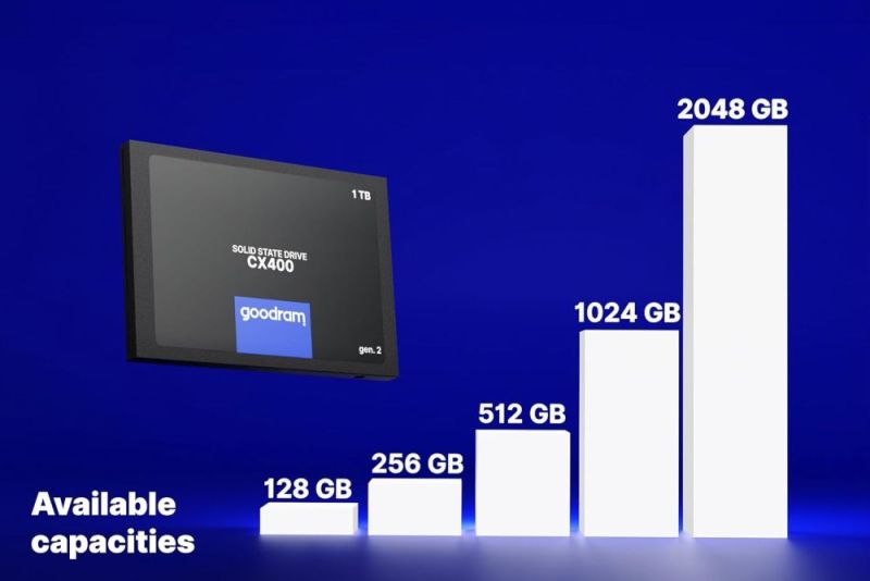 Накопичувач SSD  128GB Goodram CX400 Gen.2 2.5" SATAIII 3D TLC (SSDPR-CX400-128-G2)