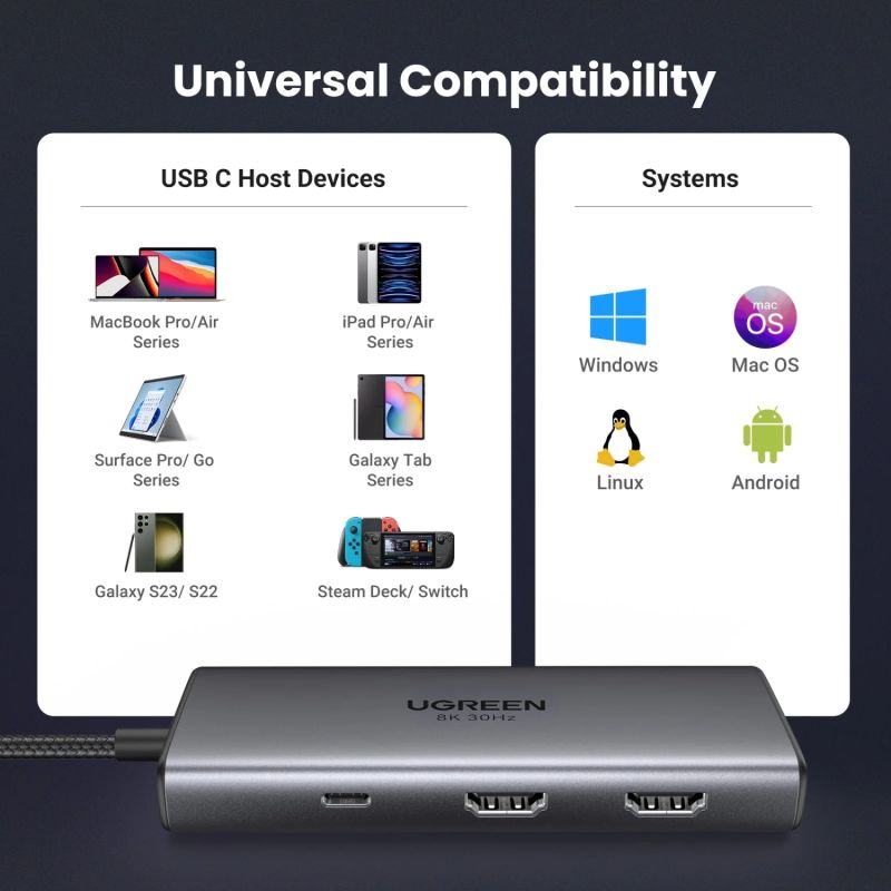 Док-станція USB3.1 Type-C --> HDMIx2,4K60Hz(8k30Hz)/USB 3.0x2/Type-C/PD 100W CM498 6 in 1 Ugreen (15852)