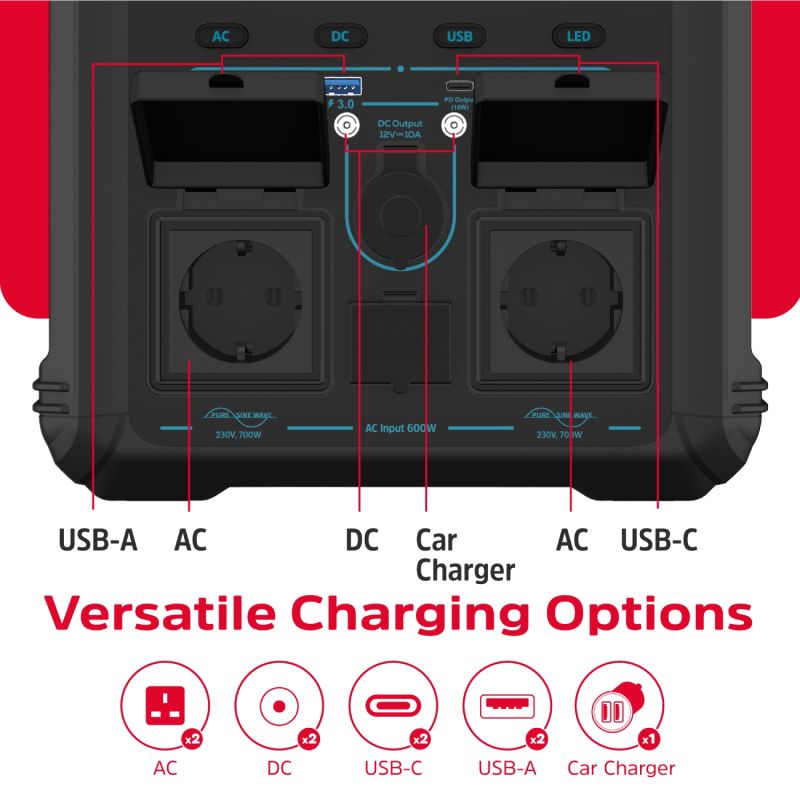 Зарядна станція Energizer 700Вт (551Вт/г) AC, LMFP,MPPT,USB-C PD 100Вт (PPS550W1F)