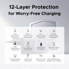 Зарядний пристрій 1xUSB 45W (USB-C) Gan X840 Ugreen (95692B)