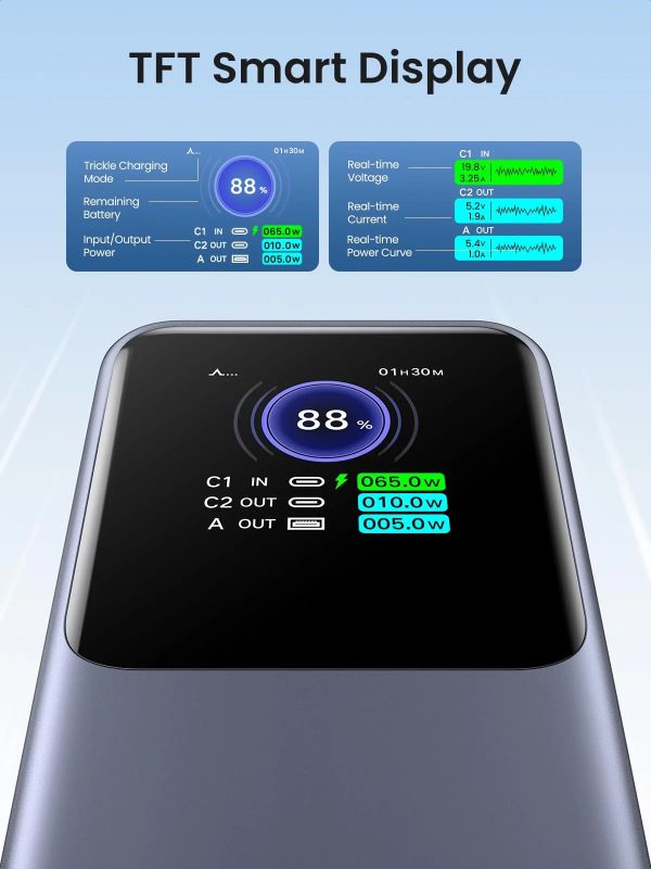 УМБ Ugreen 25000mAh 200W 1xUSB+ 2xUSB Type-C, PD3.0+QC4.0 (PB722) (35525B)