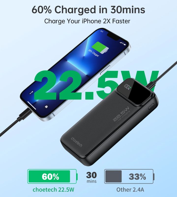 УМБ Choetech 20000mAh 22.5W PD,QC3.0 2USB-A+USB-C In/Out Black (B729-ACBK)