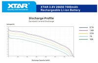 Аккумулятор XTAR 26650P 7000 mAh 1 шт. (5114)