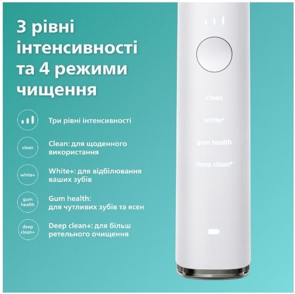 Зубная электрощетка Philips (HX9911/19)