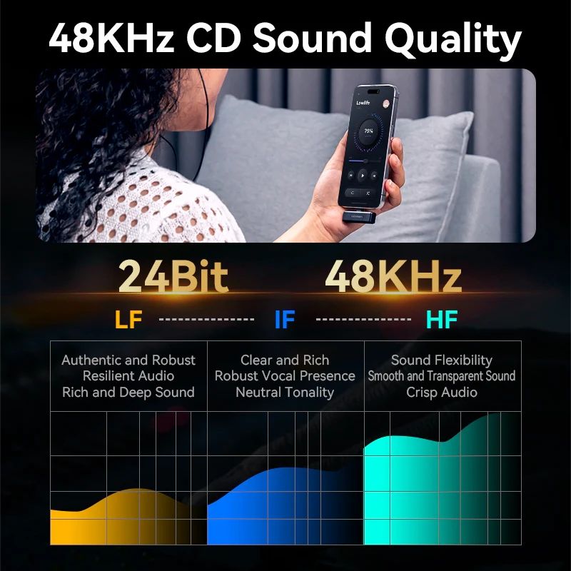 Бездротовий подвійний петличний мікрофон Vention USB-C 2-Pack Wireless Lavalier with Charging Case (NCAB0)