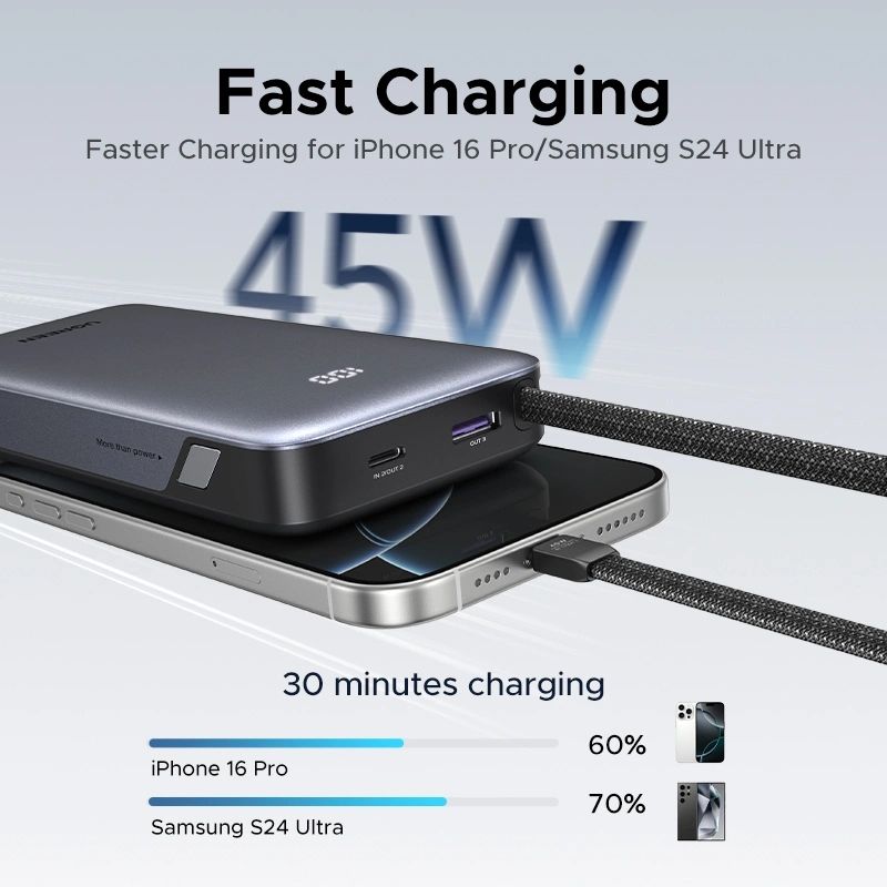 УМБ Ugreen 20000mAh 45W PD/QC, USB-A,USB-С IN/OUT, with built in USB-C cable (PB536) Gray (55988B)