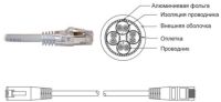 Патч-корд литий  FTP, RJ45   2м, кат. 5Е, LSOH (сірий) (18522020L)