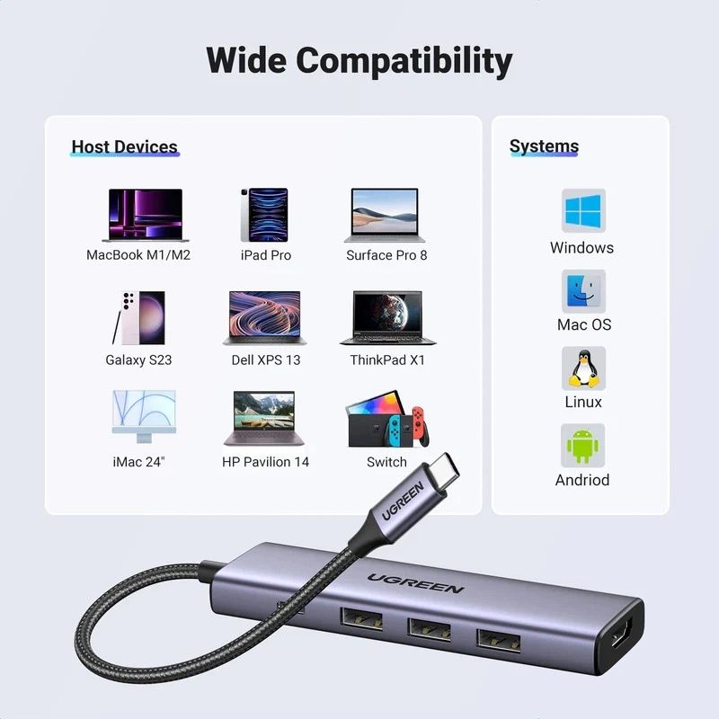 Док-станція USB3.1 Type-C --> HDMI 4K60Hz/3xUSB-А 3.0/Type-C/PD 100W 5-in-1 CM511 Ugreen (15597)