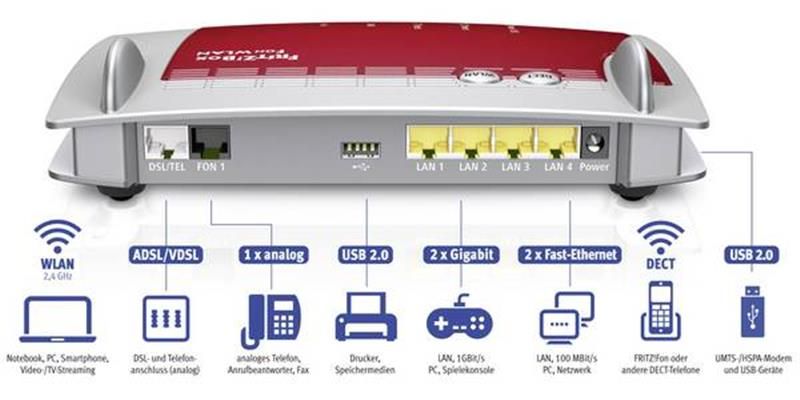Бездротовий маршрутизатор AVM!Box 7360 A/CH (FRITZ)