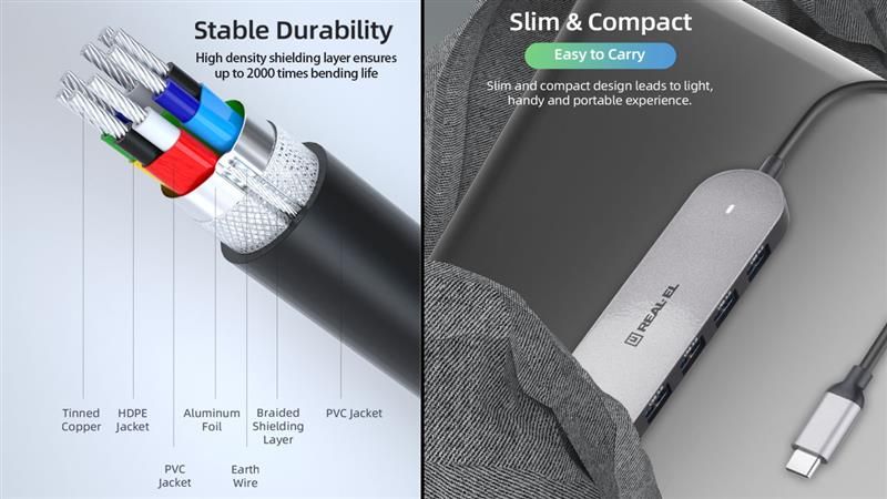 USB-хаб REAL-EL CQ-415 USB Type-C 4-в-1 (EL123110001)