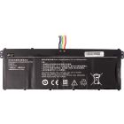 Акумулятор PowerPlant для ноутбуків MI Xiaomi RedmiBook 14 (R14B01W) 15.2V 2800mAh (NB530069)