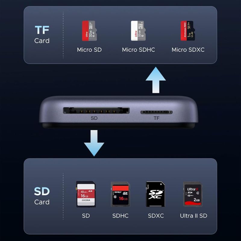 Card Reader USB 3.2 Magnetic, USB-C SD/MicroSD UHS-II 312 МБ/с PD 100W CM898 Ugreen (65095)