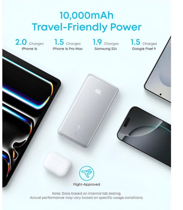 Універсальна мобільна батарея Anker Zolo 10000mAh 22.5W White (A110DH21)