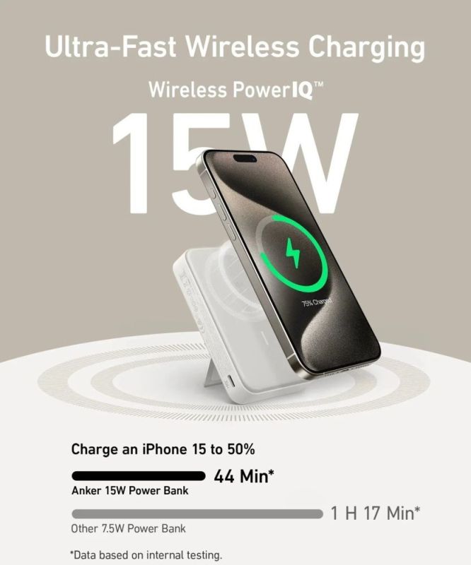 Универсальная мобильная батарея Anker MagGo 10000mAh 27W White (A1654G21)