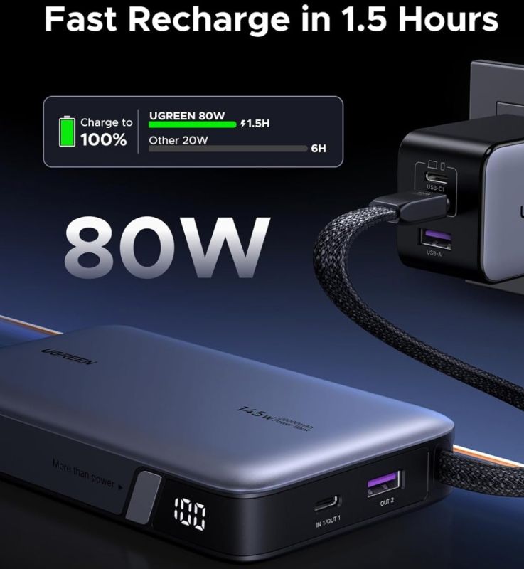 УМБ Ugreen 20000mAh 145W PD3.1.QC, USB-A,USB-С IN/OUT, with built in USB-C cable (PB551) Gray (55992B)