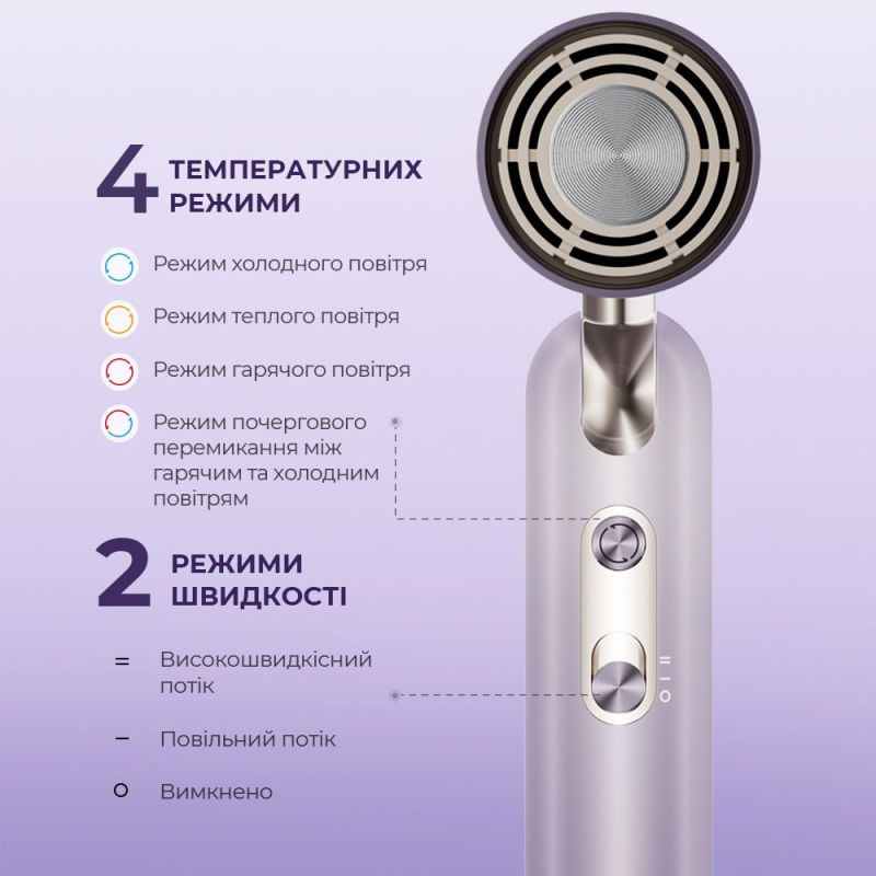 Фен Dreame Pocket Ultra Purple (AHD52-PPL)