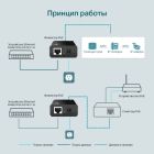 Адаптер PoE TP-Link (TL-PoE150S)