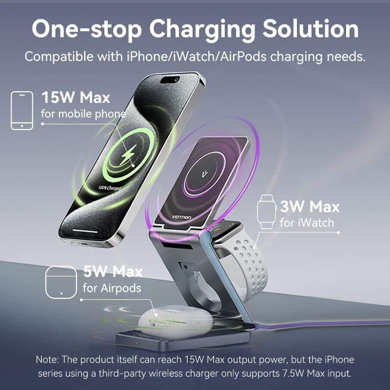 Зарядний пристрій Wireless 15W 3-in-1 Fast Charger Gray Vention (FGFH0)
