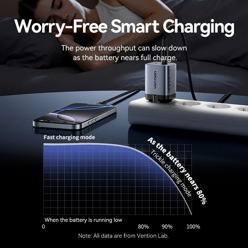 Зарядний пристрій 2xUSB 45W (2xUSB-C) PD3.0 QC, GaN + USB-C cable М-М чорний Vention (TZ-FCDH0-EU)