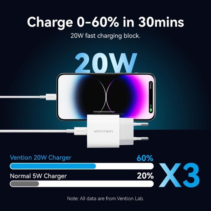 Зарядний пристрій 1xUSB-C 20W + USB-C to Lightning cable М-М White Vention (G17W0-EU)