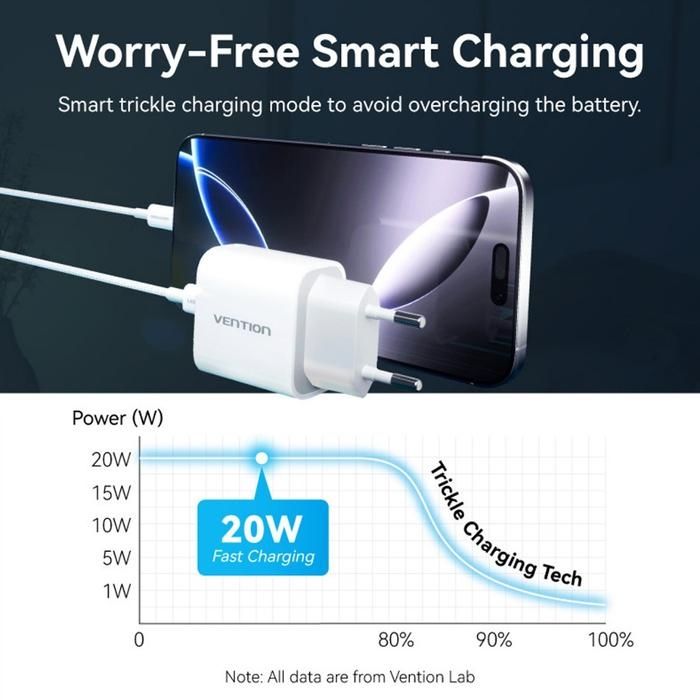 Зарядний пристрій 1xUSB-C 20W + USB-C to Lightning cable М-М White Vention (G17W0-EU)
