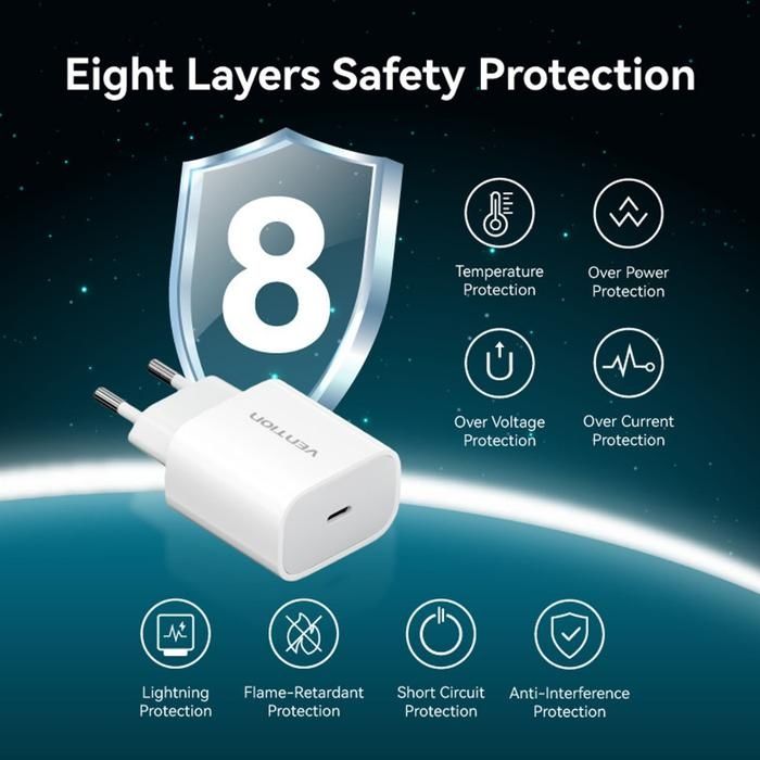 Зарядний пристрій 1xUSB-C 20W + USB-C to Lightning cable М-М White Vention (G17W0-EU)