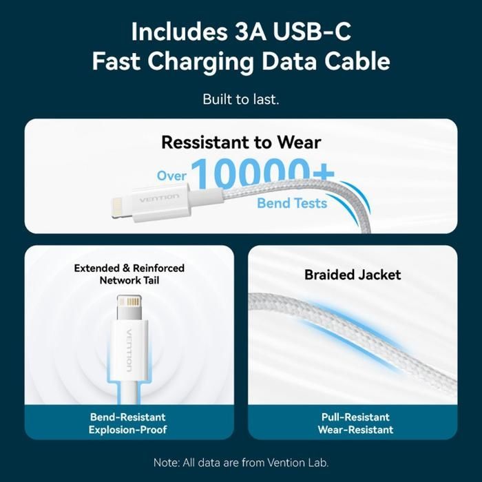 Зарядний пристрій 1xUSB-C 20W + USB-C to Lightning cable М-М White Vention (G17W0-EU)