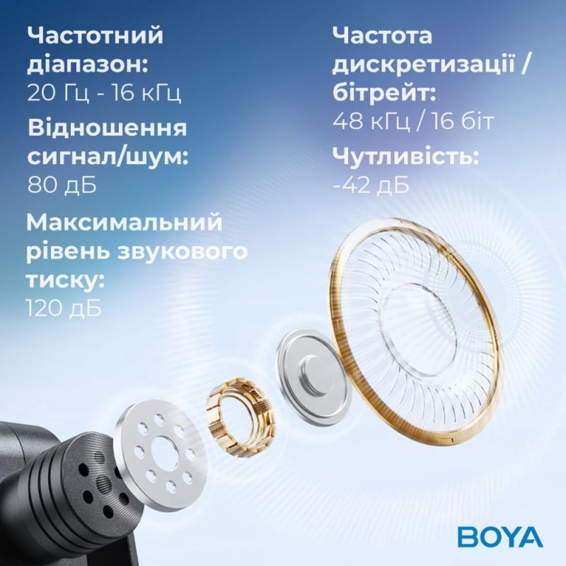 Мікрофон BOYA TRS for camera Black (BY-V35)