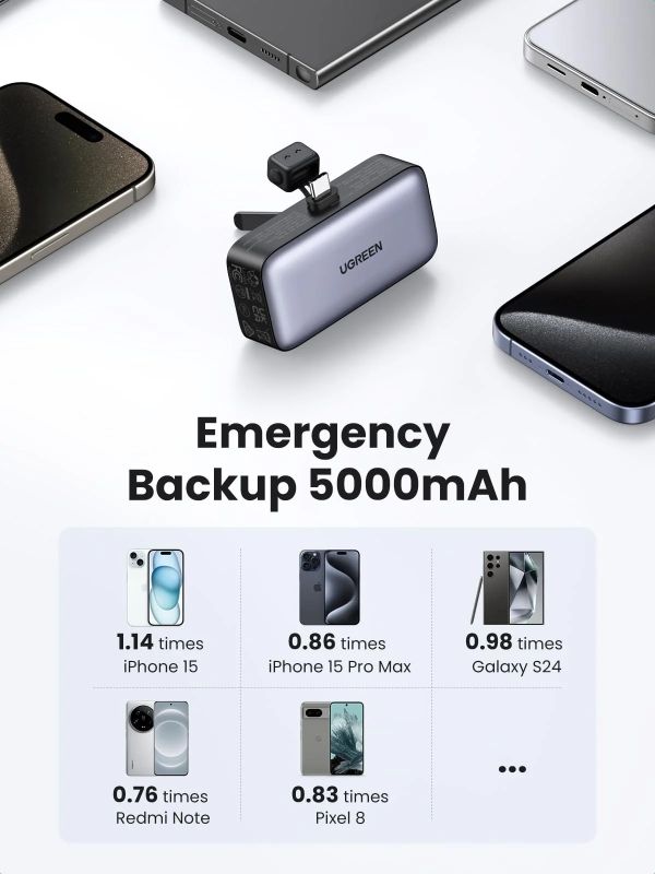 УМБ Ugreen 5000mAh 22,5W  USB-C In/Out, with build-in Type-C connector (PB503) сірий (35338)
