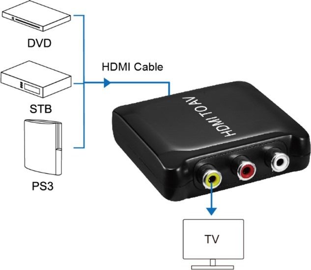 Конвертер PowerPlant HDCAV02-M miniHDMI - AV (3xRCA), черный (CA911486)