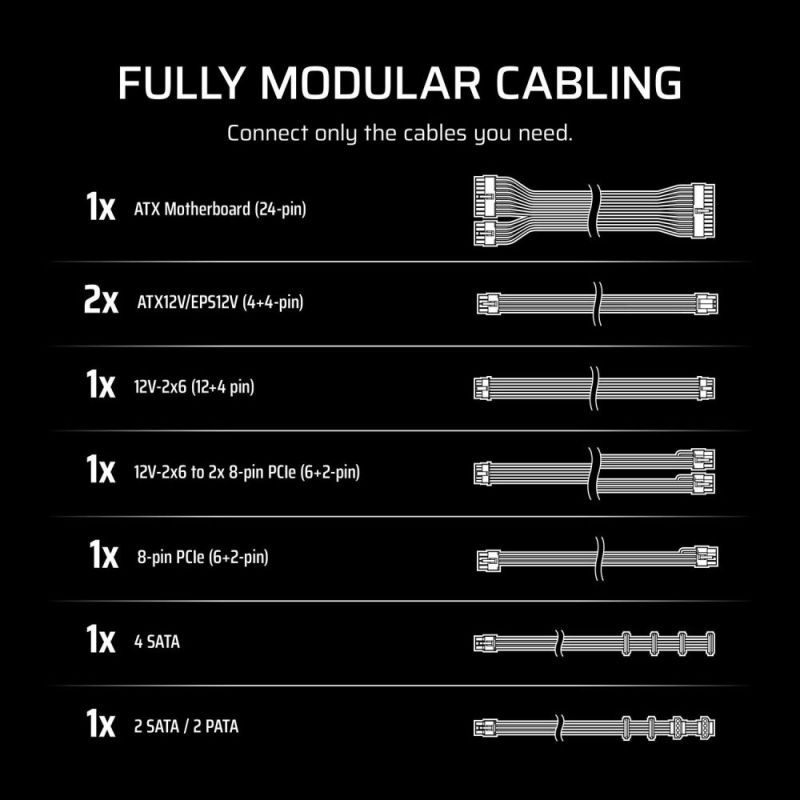 Блок питания Corsair RM750e 750W (CP-9020292-EU)