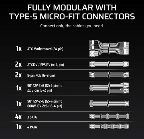 Блок питания Corsair RM1000x Shift ATX 3.1 1000W (CP-9020300-EU)